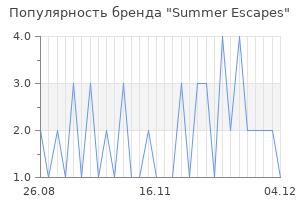 Популярность бренда summer escapes