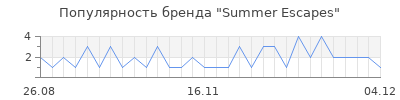 Популярность summer escapes