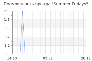 Популярность бренда summer fridays