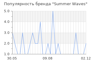 Популярность бренда summer waves