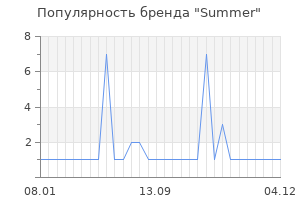 Популярность бренда summer
