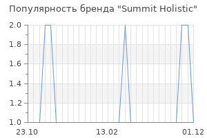 Популярность бренда summit holistic