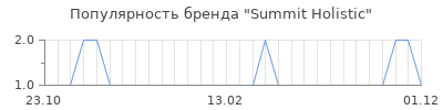 Популярность summit holistic