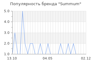 Популярность бренда summum