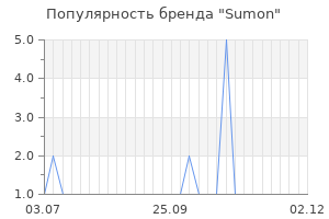 Популярность бренда sumon