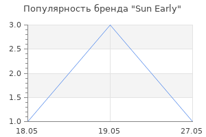 Популярность бренда Sun Early