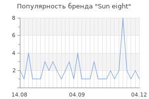 Популярность бренда sun eight