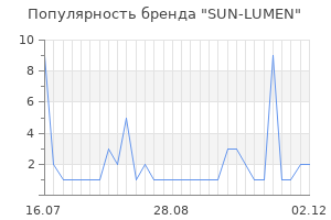 Популярность бренда sun lumen