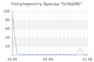 Популярность бренда SUN&ME