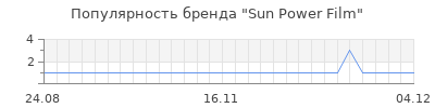 Популярность sun power film