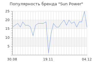 Популярность бренда sun power