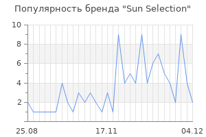 Популярность бренда sun selection