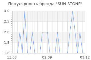 Популярность бренда SUN STONE