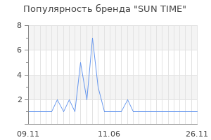 Популярность бренда sun time
