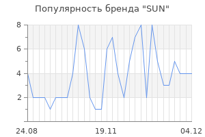 Популярность бренда sun