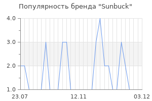 Популярность бренда Sunbuck