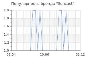 Популярность бренда suncast