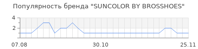 Популярность suncolor by brosshoes