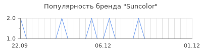 Популярность suncolor