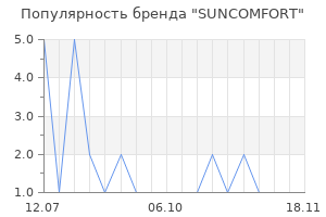 Популярность бренда SUNCOMFORT
