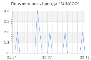 Популярность бренда suncoo