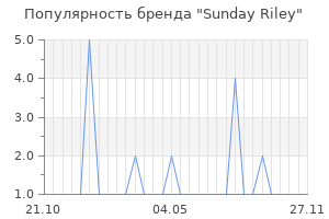 Популярность бренда sunday riley