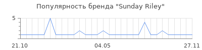 Популярность sunday riley