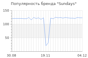 Популярность бренда sundays
