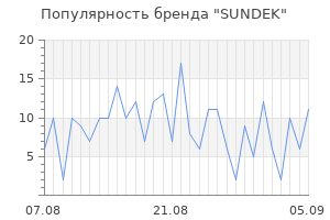 Популярность бренда sundek