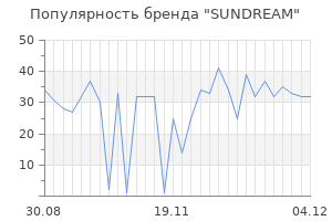 Популярность бренда SUNDREAM
