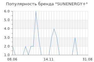 Популярность бренда SUNENERGY+