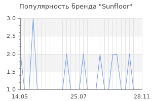 Популярность бренда Sunfloor