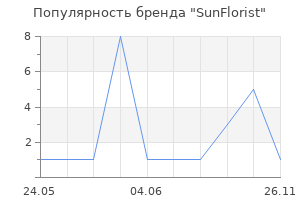 Популярность бренда SunFlorist