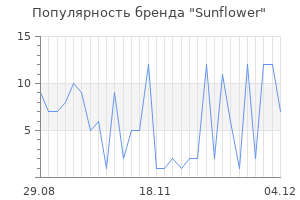Популярность бренда sunflower