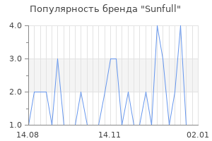 Популярность бренда sunfull