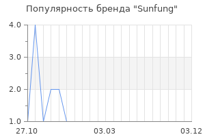 Популярность бренда Sunfung