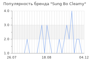 Популярность бренда sung bo cleamy