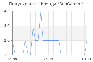 Популярность бренда sungarden