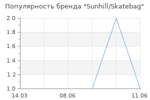 Популярность бренда Sunhill/Skatebag