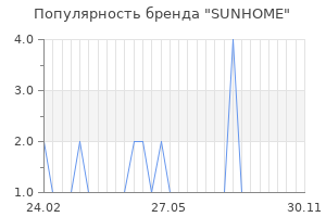 Популярность бренда SUNHOME