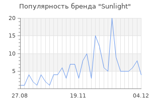 Популярность бренда sunlight