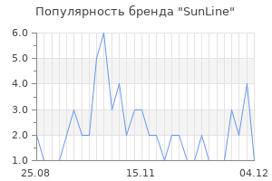 Популярность бренда sunline