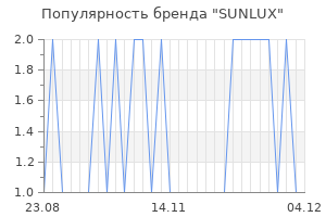 Популярность бренда sunlux