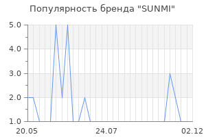 Популярность бренда SUNMI