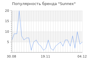 Популярность бренда sunnex