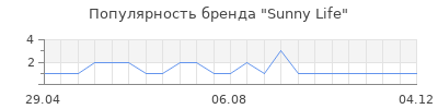 Популярность Sunny Life