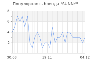Популярность бренда sunny
