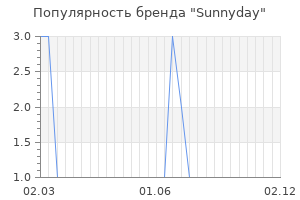 Популярность бренда sunnyday