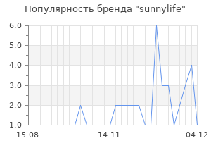 Популярность бренда sunnylife