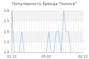 Популярность бренда Sunova